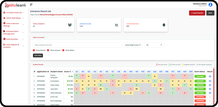 Real-Time Performance Insights
